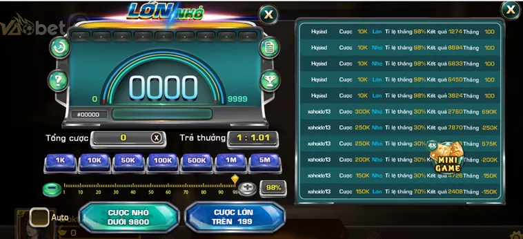 Chinh Phục Game Nhanh Lớn Nhỏ Tại VaoBet Với Chiến Thuật Siêu Chuẩn