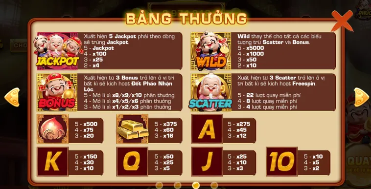 Chinh Phục Kho Báu Tại Slot Game Phúc Lộc Thọ Tại VaoBet Hiện Nay
